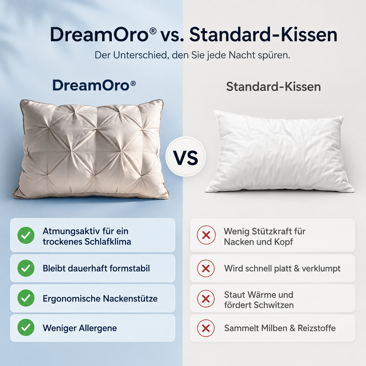 SoftCloud Kissen Komfort wie im Hotel